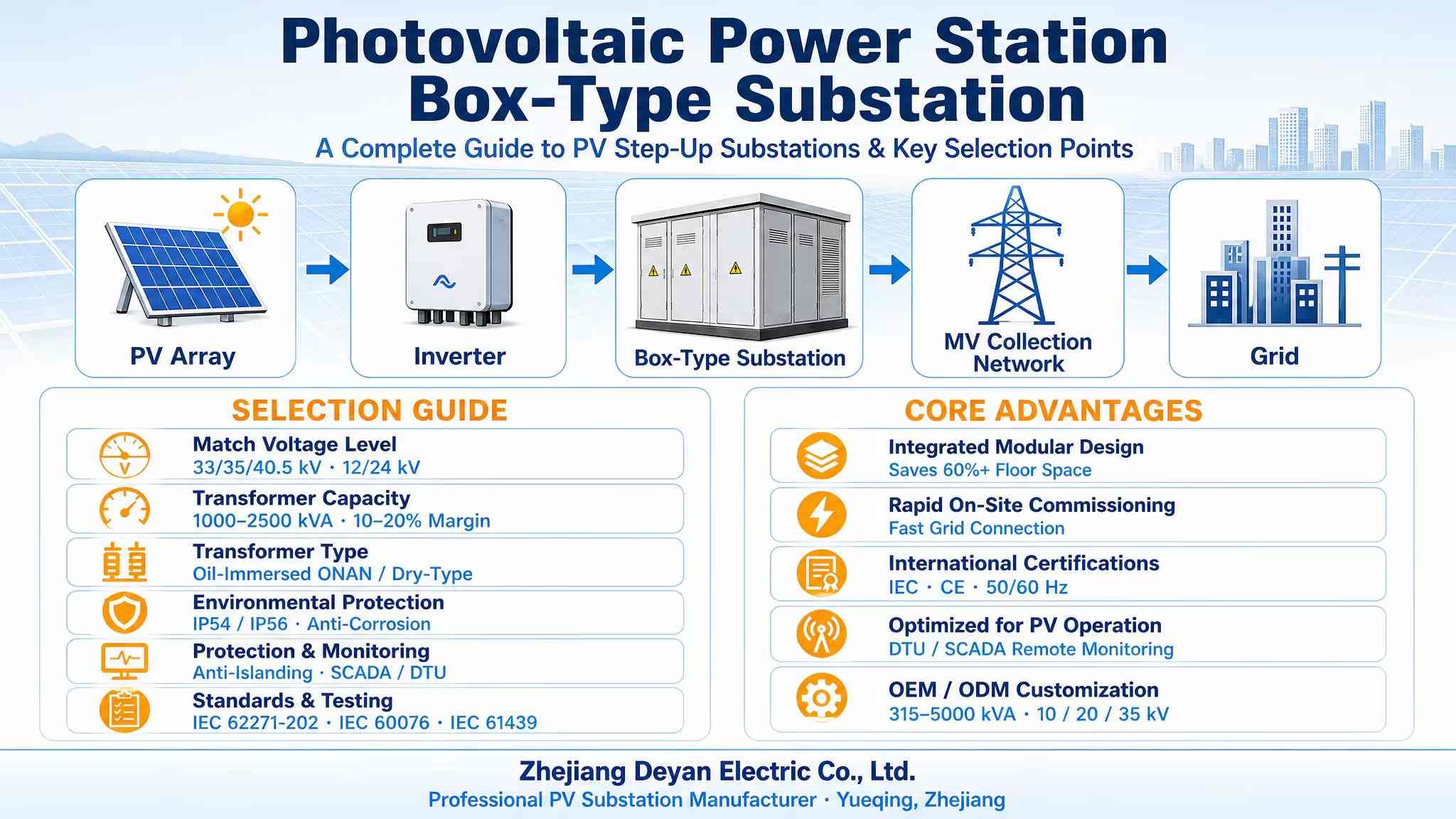Una guida completa alle sottostazioni fotovoltaiche step-up e ai principali punti di selezione