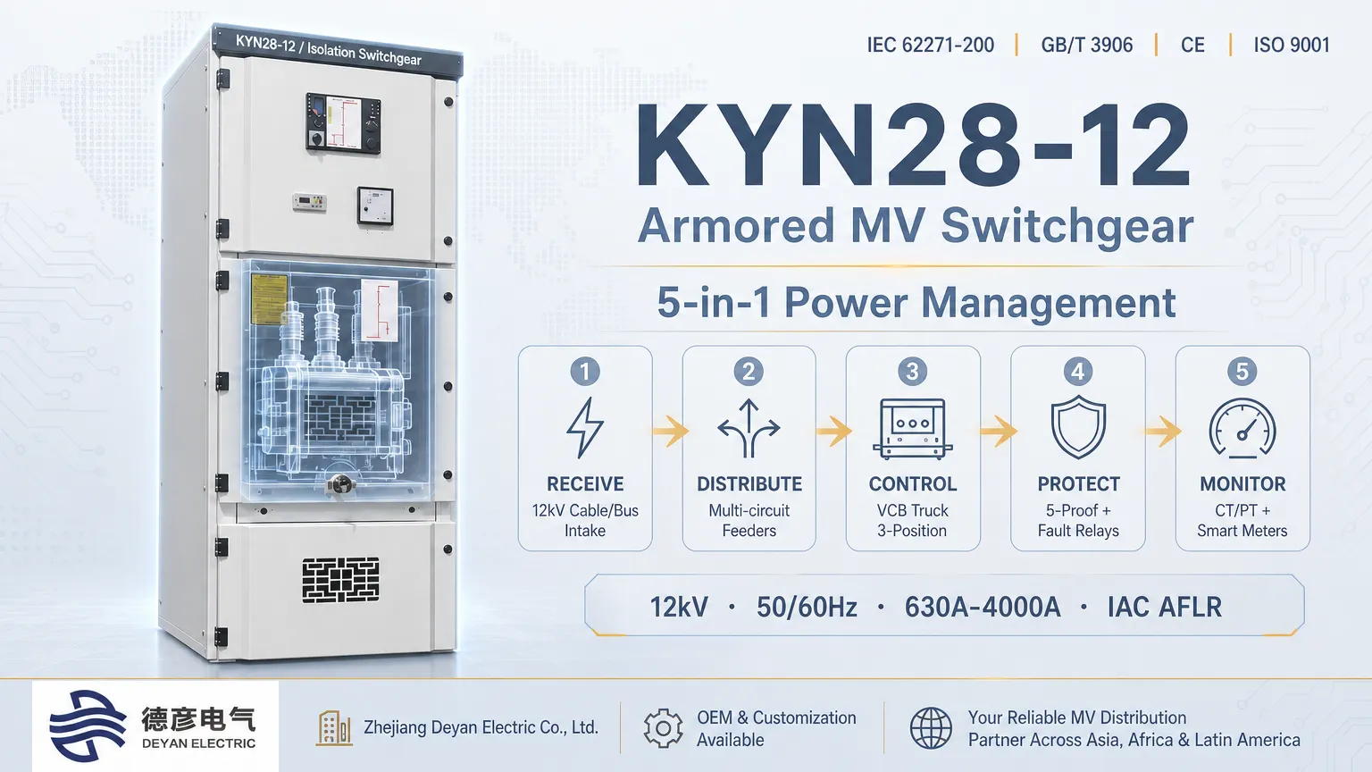 Come il quadro KYN28-12 riceve, distribuisce, controlla, protegge e monitora l'alimentazione